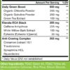 Green Surge Ingredients